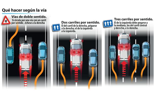 Así debes maniobrar si te topas con una emergencia./DGT