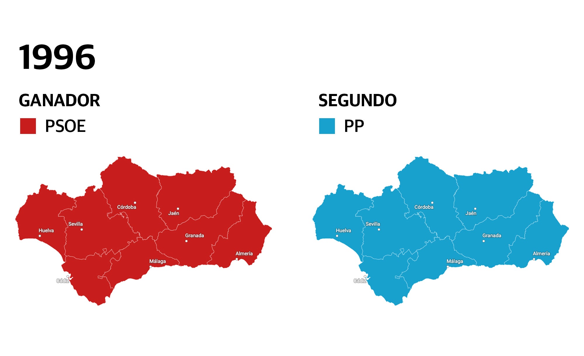 Elecciones Andalucía 2022 Los datos históricos de las andaluzas