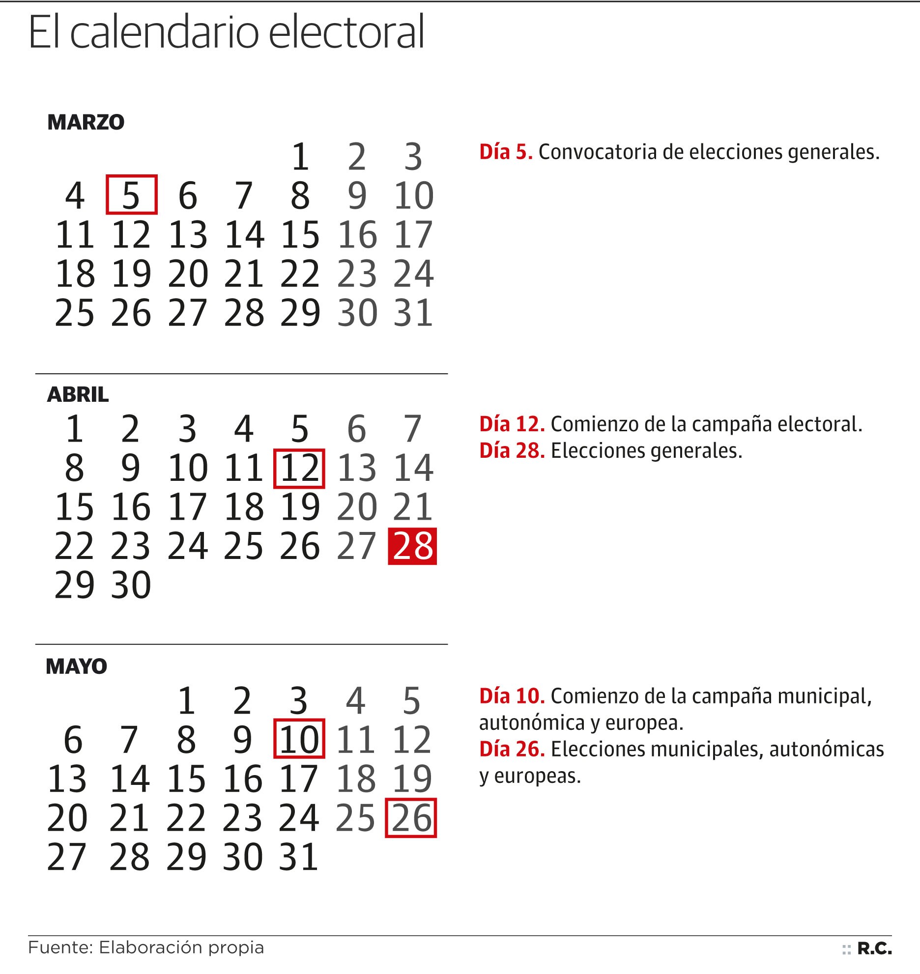 Las Fechas Clave Del Calendario Electoral Diario Sur 4547