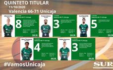 El uno a uno de la victoria del Unicaja en Valencia