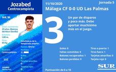 Valoraciones y estadísticas de los jugadores tras un partido sin brillo en La Rosaleda/Sergio Cortés
